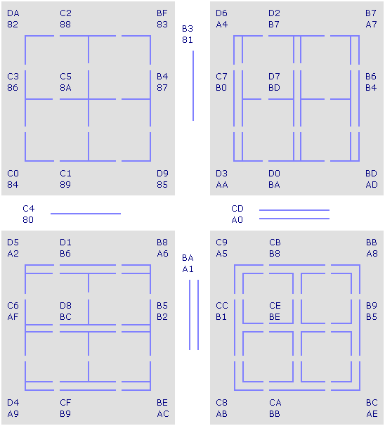 Таблица символов псевдографики для рисования рамок